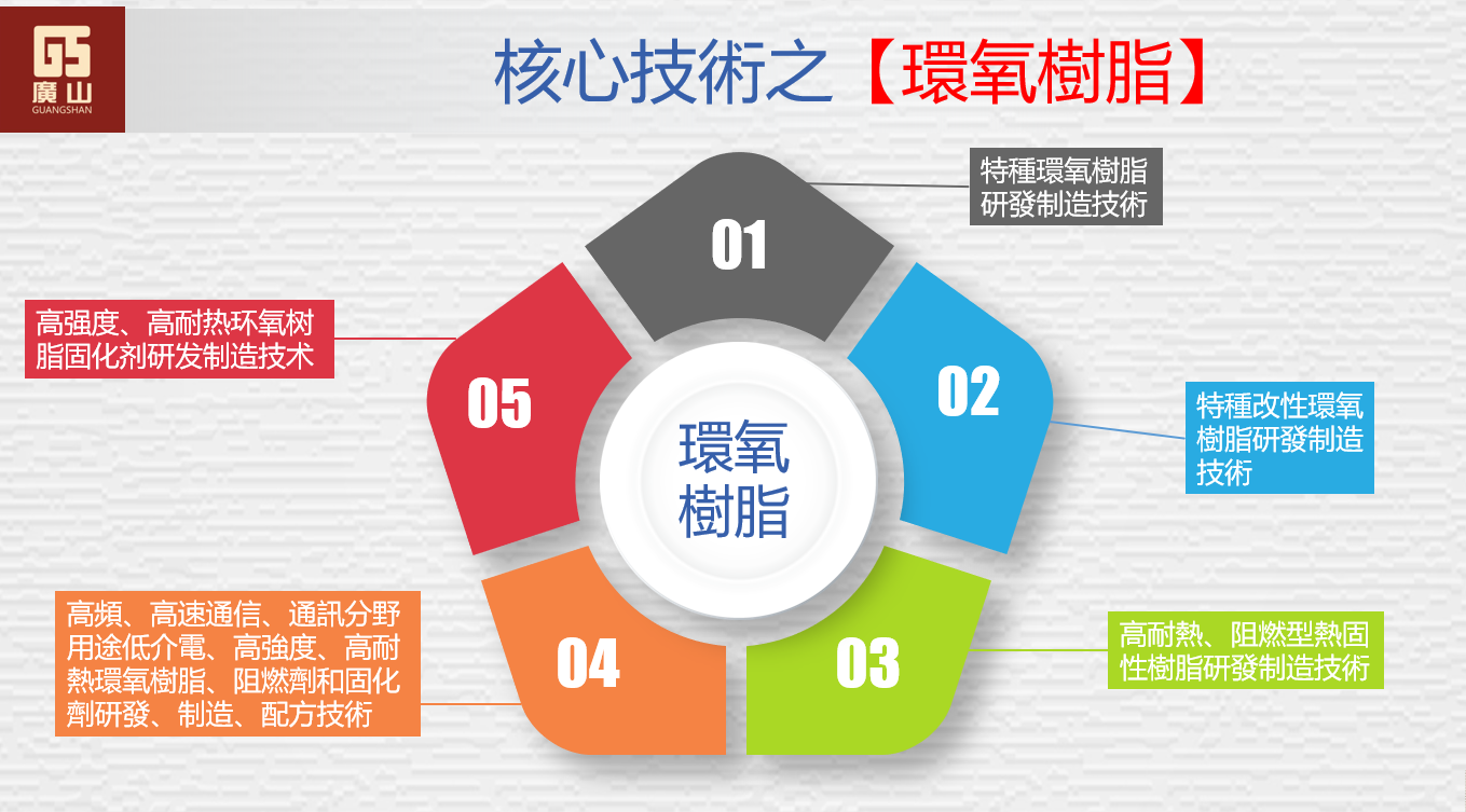 核心技術(shù)之環氧樹脂